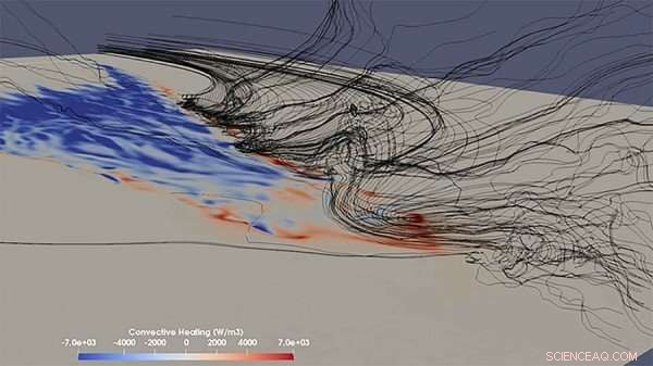 Using Fluid Dynamics to Understand Wildfire Behavior