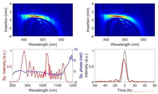 Few-Cycle Pulses Surpass 300 W Power Threshold