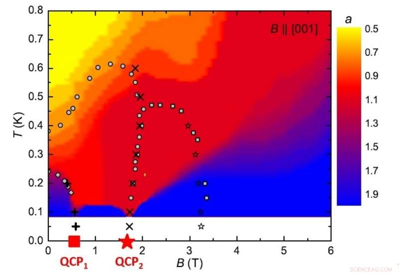 Quantum Transition Reveals Electrons Acting Spinless