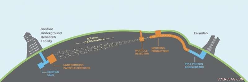 Creating the World’s Most Powerful Neutrino Beam: A Guide to Fermilab’s Cutting-Edge Experiment