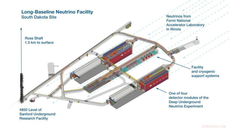 Creating the World’s Most Powerful Neutrino Beam: A Guide to Fermilab’s Cutting-Edge Experiment