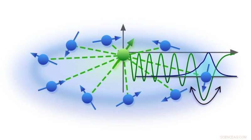 New Theoretical Framework Uncovers Spin Dynamics in Rydberg Molecules