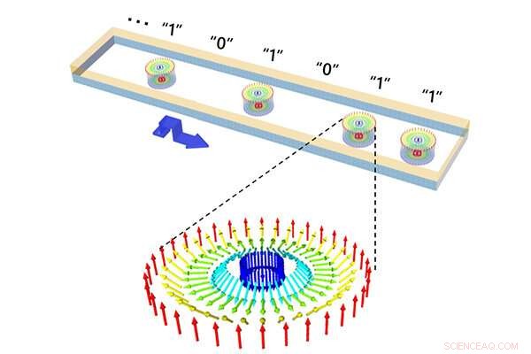 First Demonstration of High‑Speed, Straight‑Line Magnetic Skyrmion Motion at Room Temperature