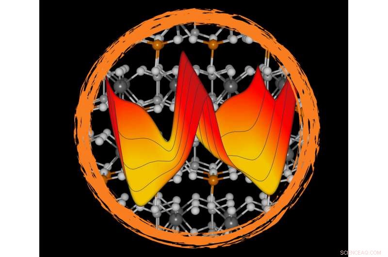 Four-Way Switch Enhances Tunability of Layered Materials