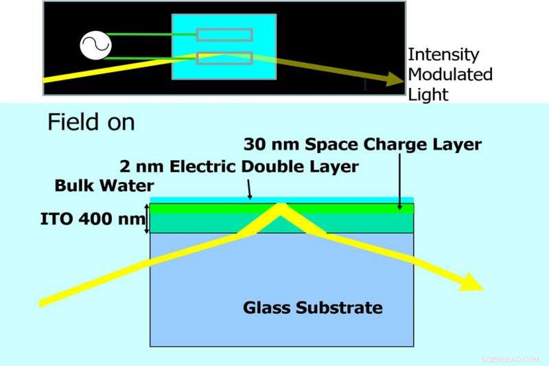 Water‑Based Optical Device Sets New Standards in Photonics Research
