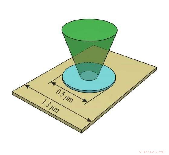 Revolutionary Spin-Wave Approach in Magnetic Materials for Advanced Data Storage