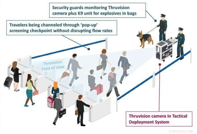 ESA Unveils Worldwide See-Through Security Imaging Service
