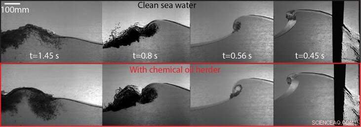 How Chemical Herders Could Enhance Oil Spill Clean‑Up Operations