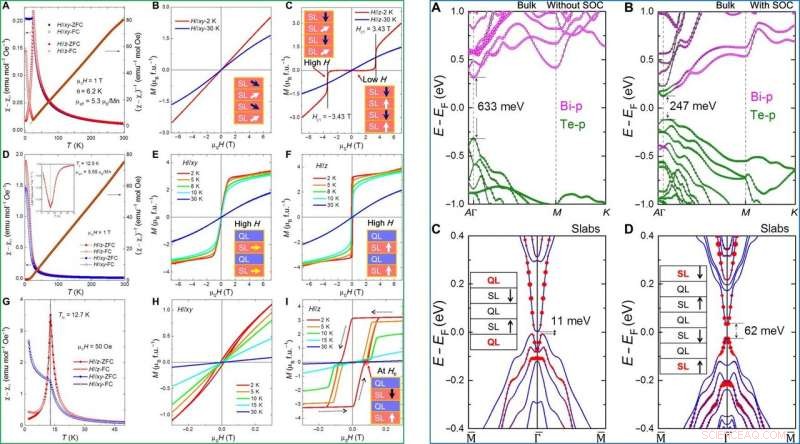Naturally Occurring Van der Waals Heterostructures: Magnetic & Topological Properties
