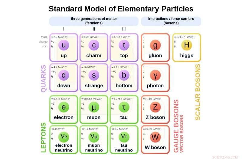 Is a Fifth Fundamental Force Real? Exploring the Unknown Frontiers of Physics