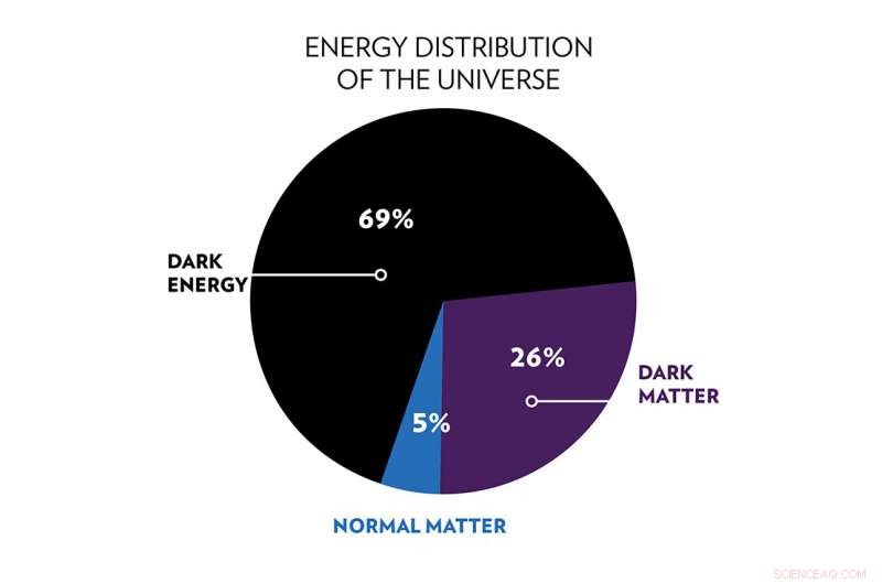 Is a Fifth Fundamental Force Real? Exploring the Unknown Frontiers of Physics