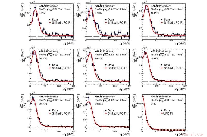 ATLAS Study Illuminates Quark‑Gluon Plasma via Photo‑Produced Muon Pairs
