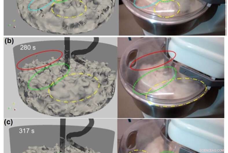 Enhancing Industrial Bread Dough Kneaders with Physics-Driven Design