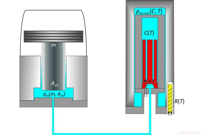 PTB Introduces Innovative Primary Method for Precise Pressure Measurement