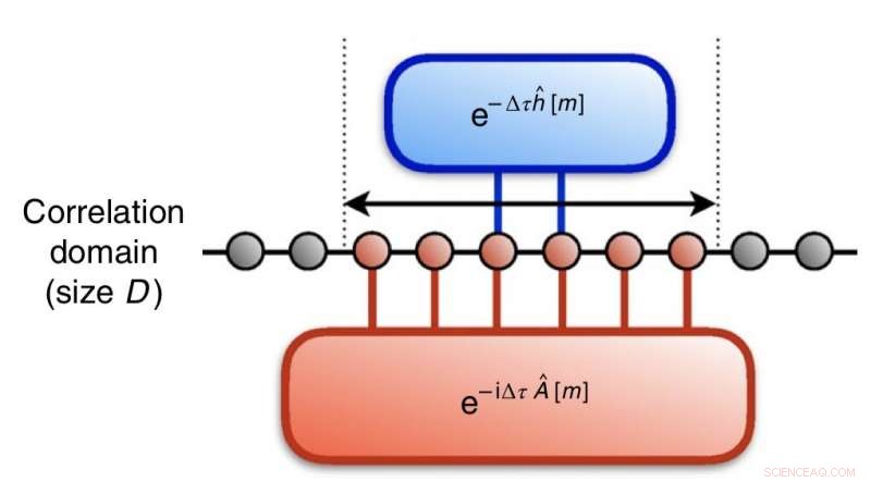 Advanced Algorithms for Computing Eigenstates and Thermal States on Quantum Computers