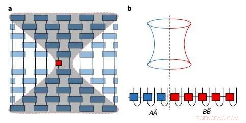 Probing Quantum Scrambling in Many-Body Systems with Matrix Product Operators