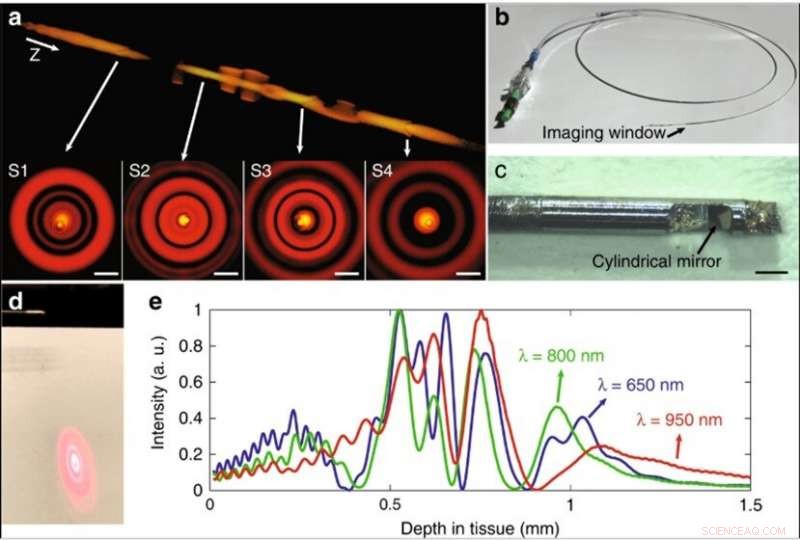 High-Resolution 3D Cardiac Imaging via Few-Mode Interferometry for Accurate Coronary Artery Disease Diagnosis
