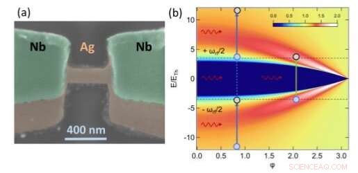 Unveiling Non-Adiabatic Dynamics in Strongly Driven Diffusive Josephson Junctions