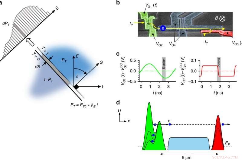 Scientists Pioneer Tomographic Technique to Visualize Single-Electron States