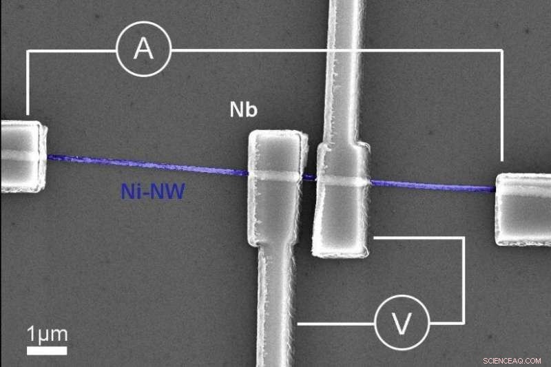 Nanowire Device Reveals Abrikosov Vortices, Advancing Superconductor Research