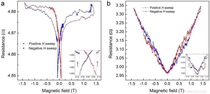 Nanowire Device Reveals Abrikosov Vortices, Advancing Superconductor Research
