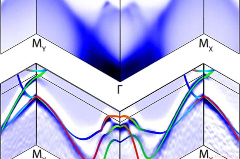 Electronic Map Reveals Electron Pathways in Superconducting Iron Selenide