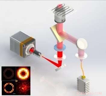 Ghost Imaging Technique Dramatically Speeds Super‑Resolution Microscopy