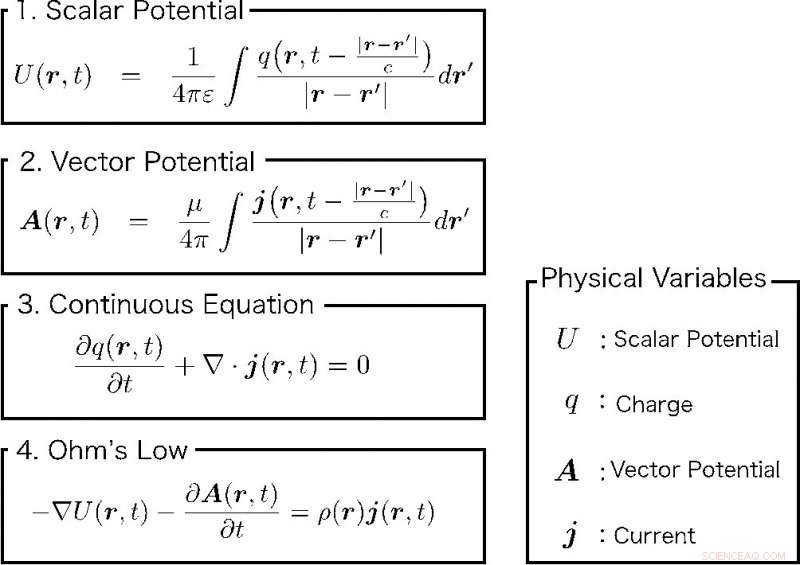 Reducing Noise Enhances Circuit Performance