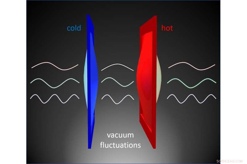 Heat Energy Propagates Through Vacuum via Quantum Fluctuations