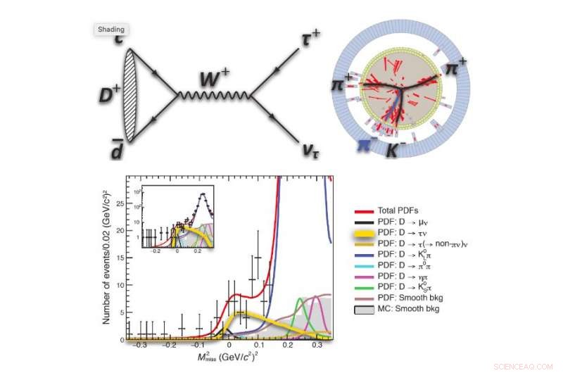 BESIII Detects First Leptonic Decay D+→τ+ντ