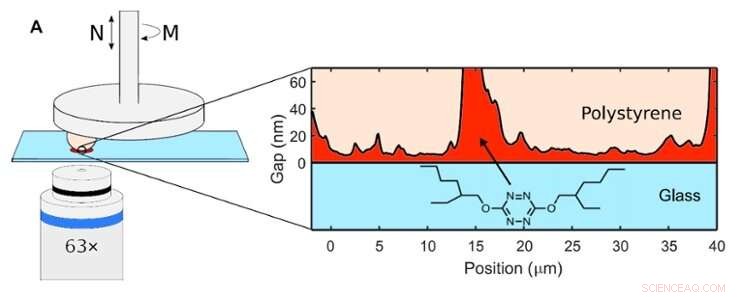 Understanding Slipperiness: How Lubrication Works