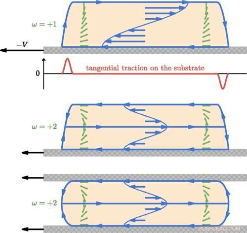 Scientists Show It s Possible to Move Without Applying Force