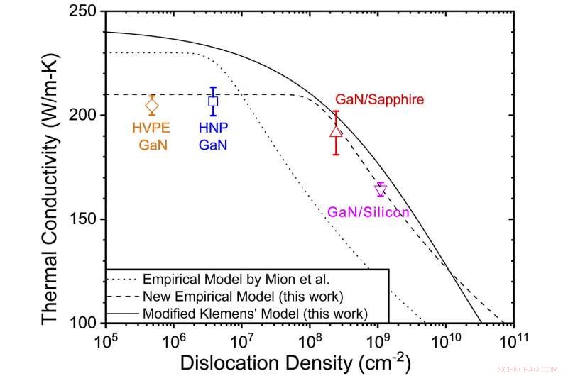 Advanced Heat Model Promises Extended Lifespan for Electronic Devices