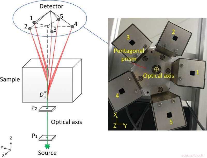 Enhancing Airport Security: Boosting X‑Ray Technology Efficiency & Effectiveness