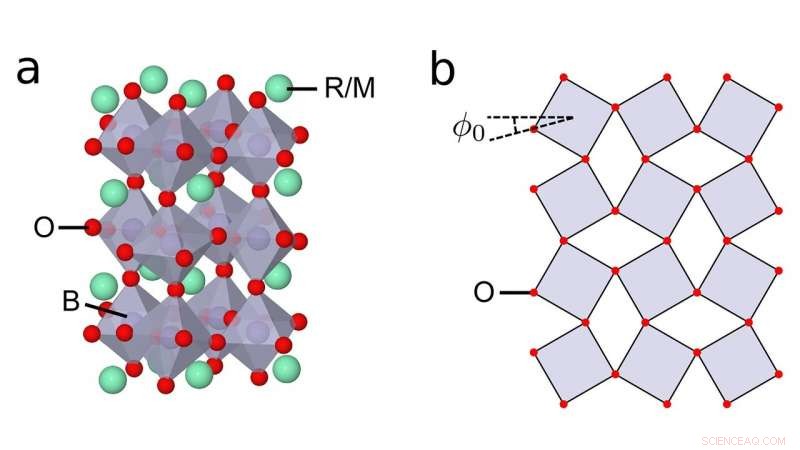New Materials Theory Unlocks Breakthroughs in Ultrafast Electronics, Batteries, and Beyond