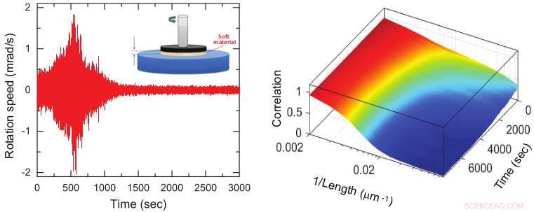 Soft Materials Enable Lab-Based Earthquake Simulations for Advanced Seismic Research