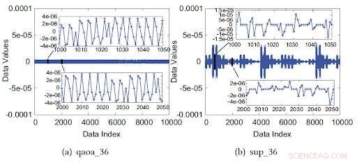 Scientists Achieve 61‑Qubit Quantum Simulation on Supercomputer Using Data Compression