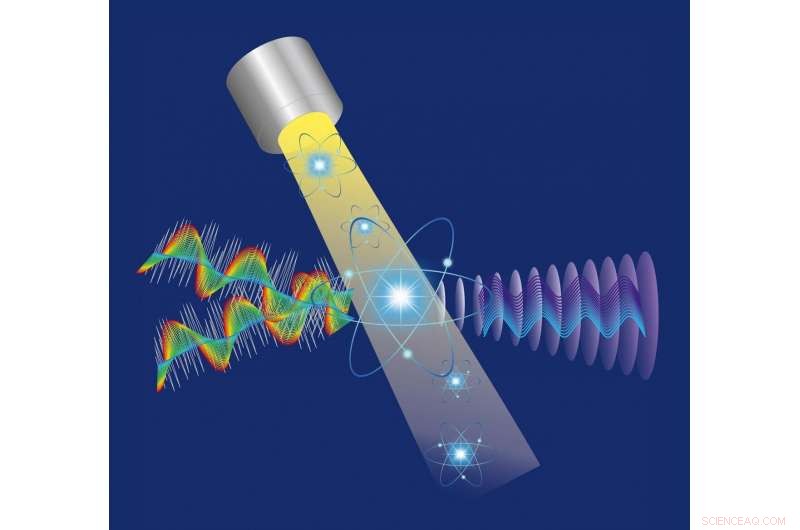 Harnessing Randomness to Unlock Attophotography