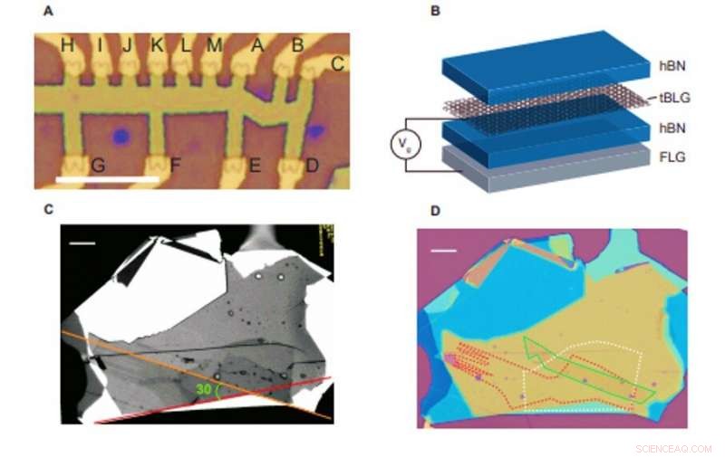 Intrinsic Quantized Anomalous Hall Effect in Moiré Heterostructures