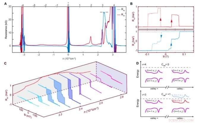 Intrinsic Quantized Anomalous Hall Effect in Moiré Heterostructures