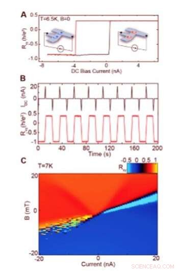 Intrinsic Quantized Anomalous Hall Effect in Moiré Heterostructures