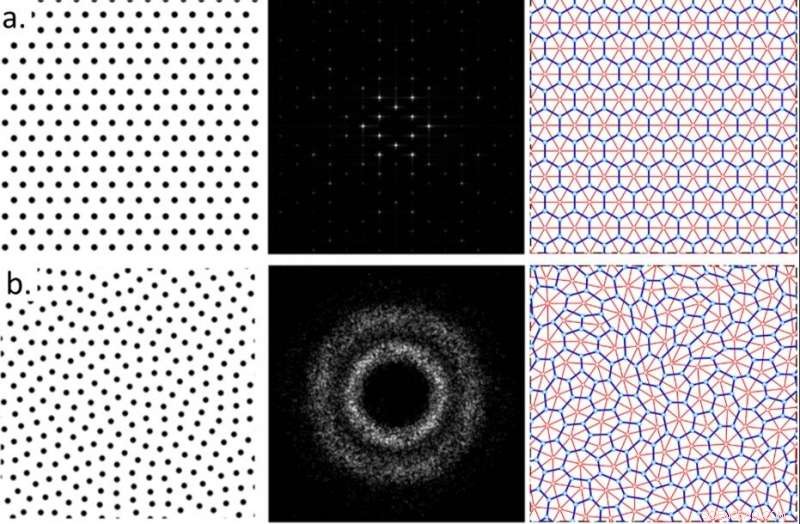 Advancing Near‑Infrared Silicon Photonics with Hyperuniform Disordered Waveguides