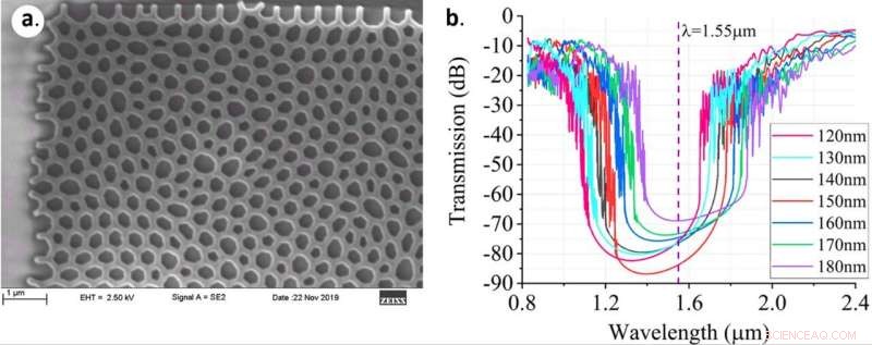 Advancing Near‑Infrared Silicon Photonics with Hyperuniform Disordered Waveguides