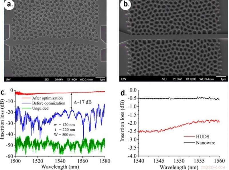 Advancing Near‑Infrared Silicon Photonics with Hyperuniform Disordered Waveguides