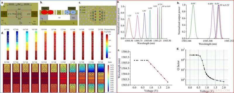 Advancing Near‑Infrared Silicon Photonics with Hyperuniform Disordered Waveguides