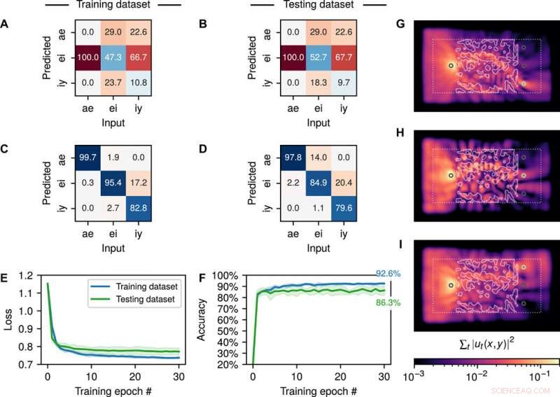 Wave Physics as a Powerful Analog Recurrent Neural Network