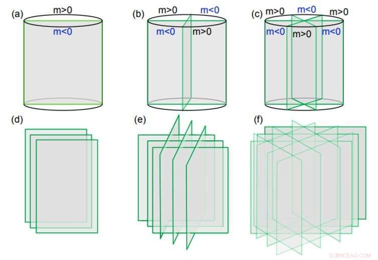 New Surface Rotation Anomalies Reveal Novel Classes of Topological Crystalline Insulators