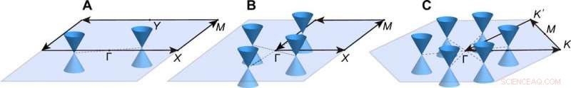 New Surface Rotation Anomalies Reveal Novel Classes of Topological Crystalline Insulators