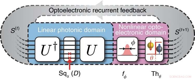 Harnessing Photonic Computing: Solving Complex Problems at Light-Speed