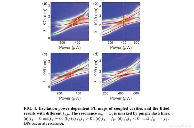 Exploring Exceptional Points in Coupled Active Cavities with Quantum Emitters